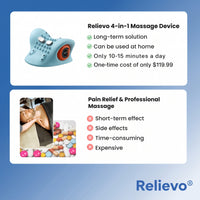 Relievo 4-in-1 Neck & Shoulder Massager