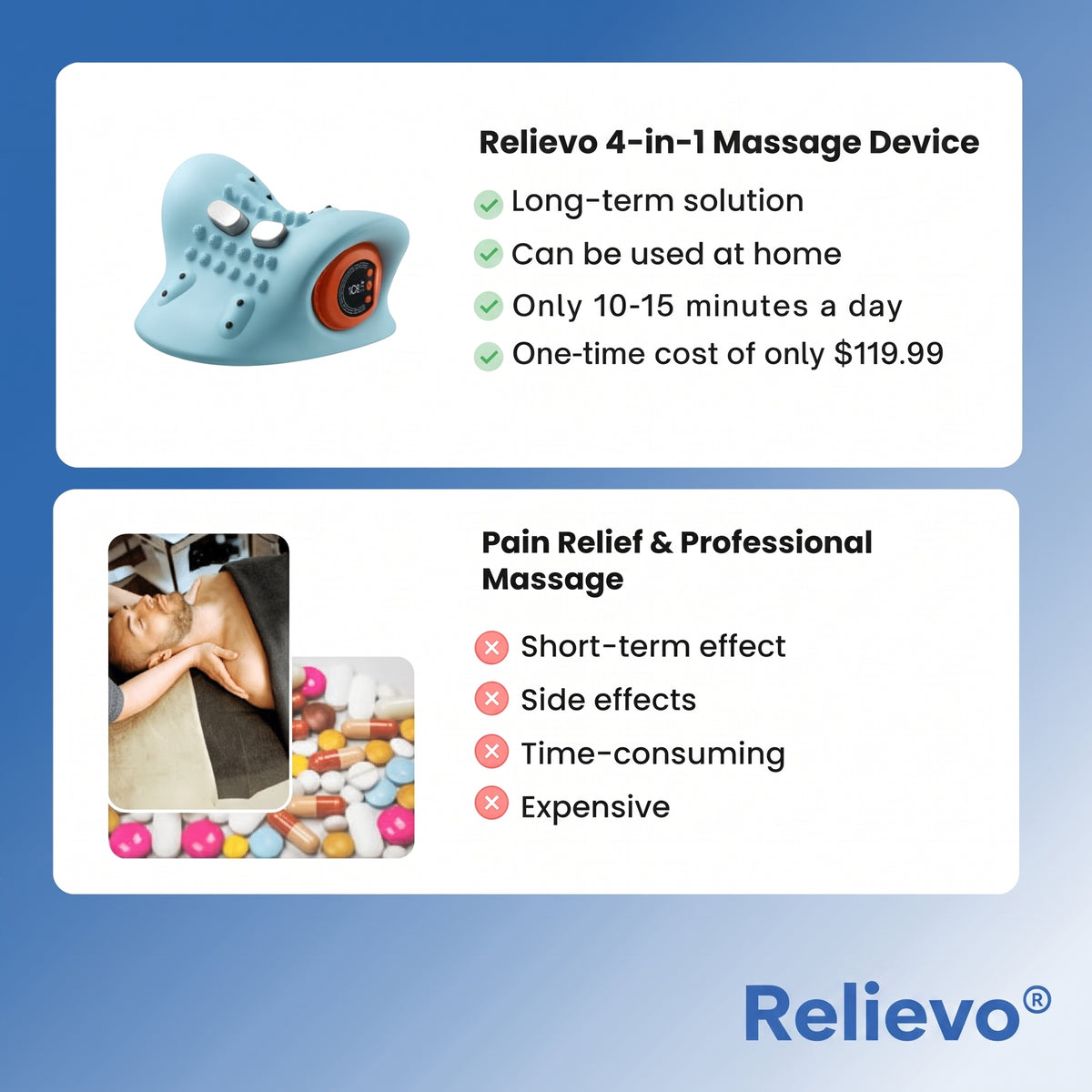 Relievo 4-in-1 Neck & Shoulder Massager