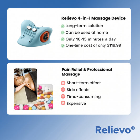 Relievo 4-in-1 Neck & Shoulder Massager
